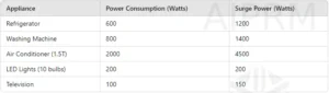 Inverter Sizing Chart