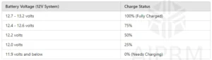 RV Battery Voltage Chart table