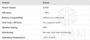 Technical Specifications of Schneider 6.8kw